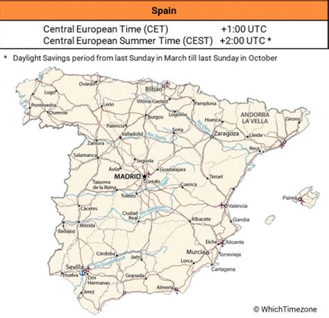 what time zone is madrid spain|madrid spain time zone utc.